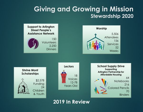 Giving and Growing in Mission